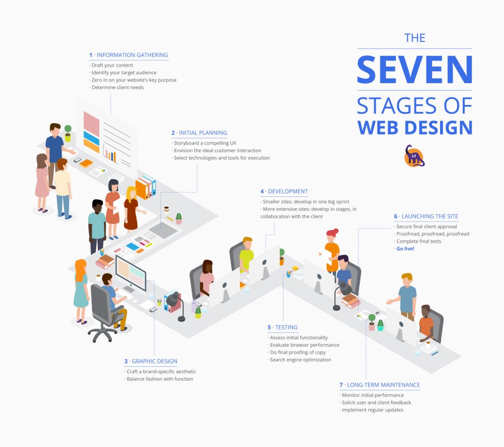 LT-Design-Process-Infographic
